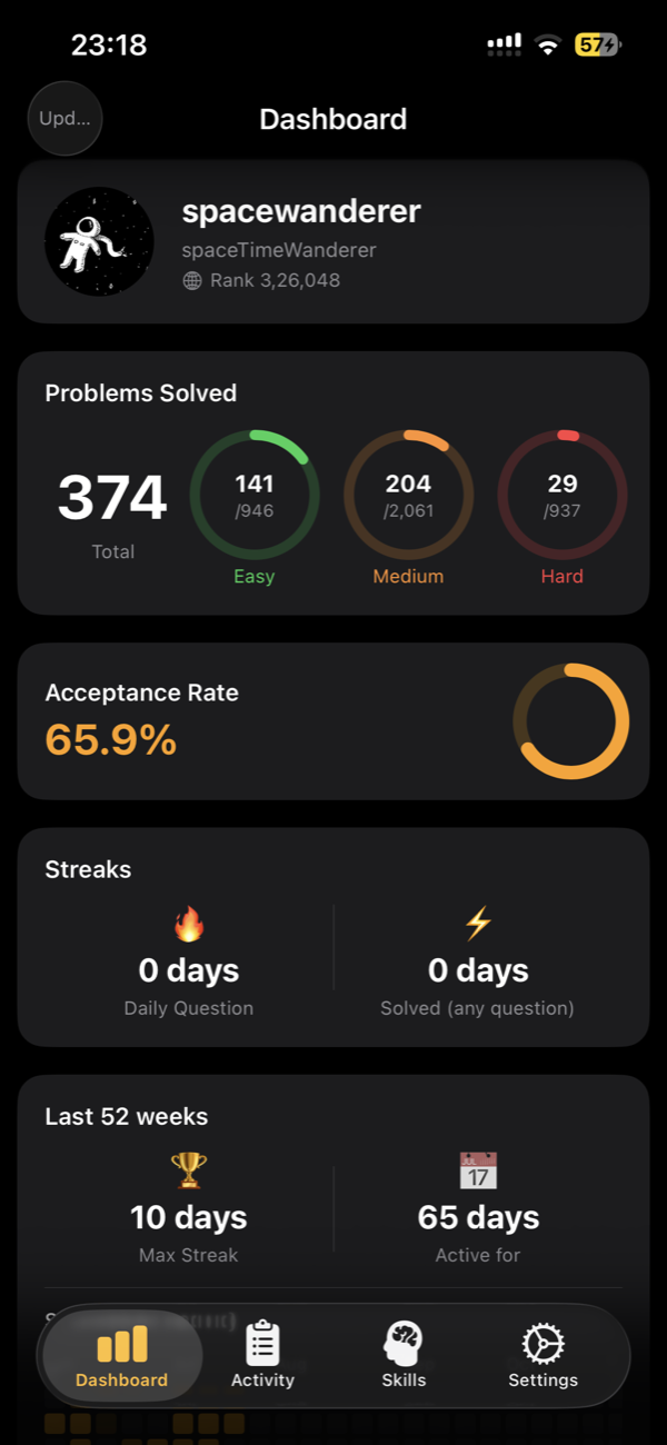 LeetCodeLytics Dashboard — solved counts, acceptance rate, streaks