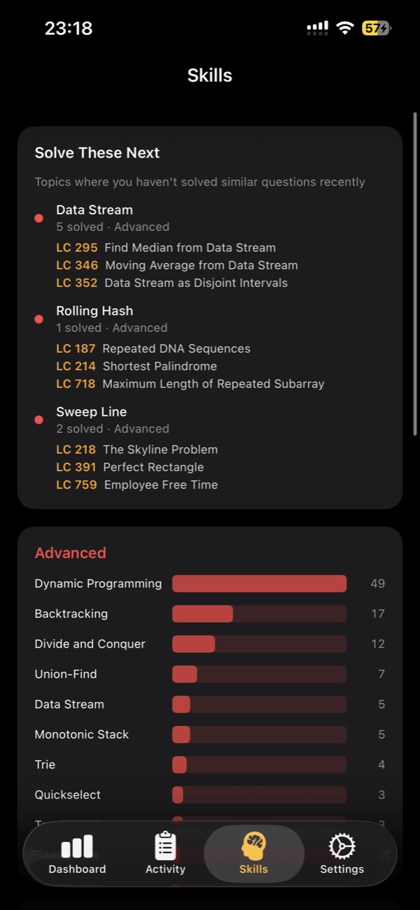 LeetCodeLytics Skills — topics to solve next and advanced breakdown