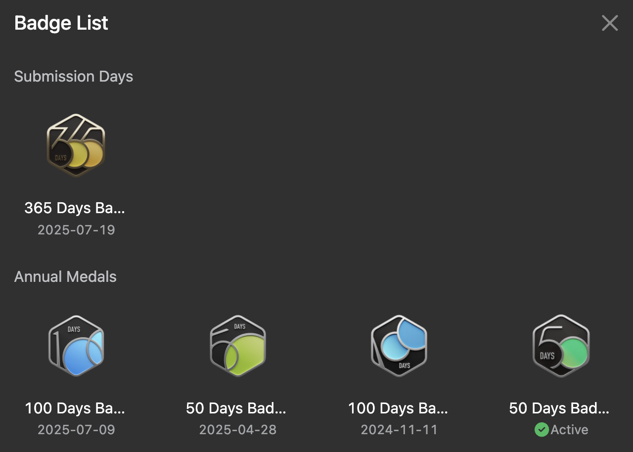LeetCodeLytics badge list with submission-day badges and annual medals